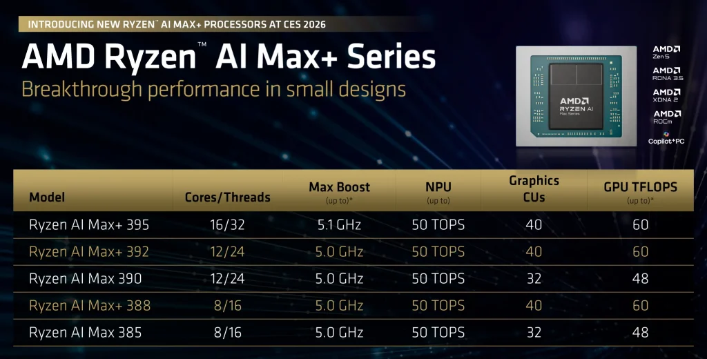 amd strix halo